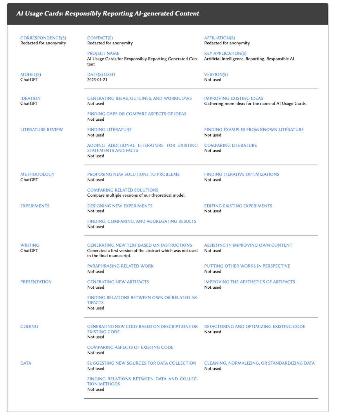 AI Usage Cards Sample