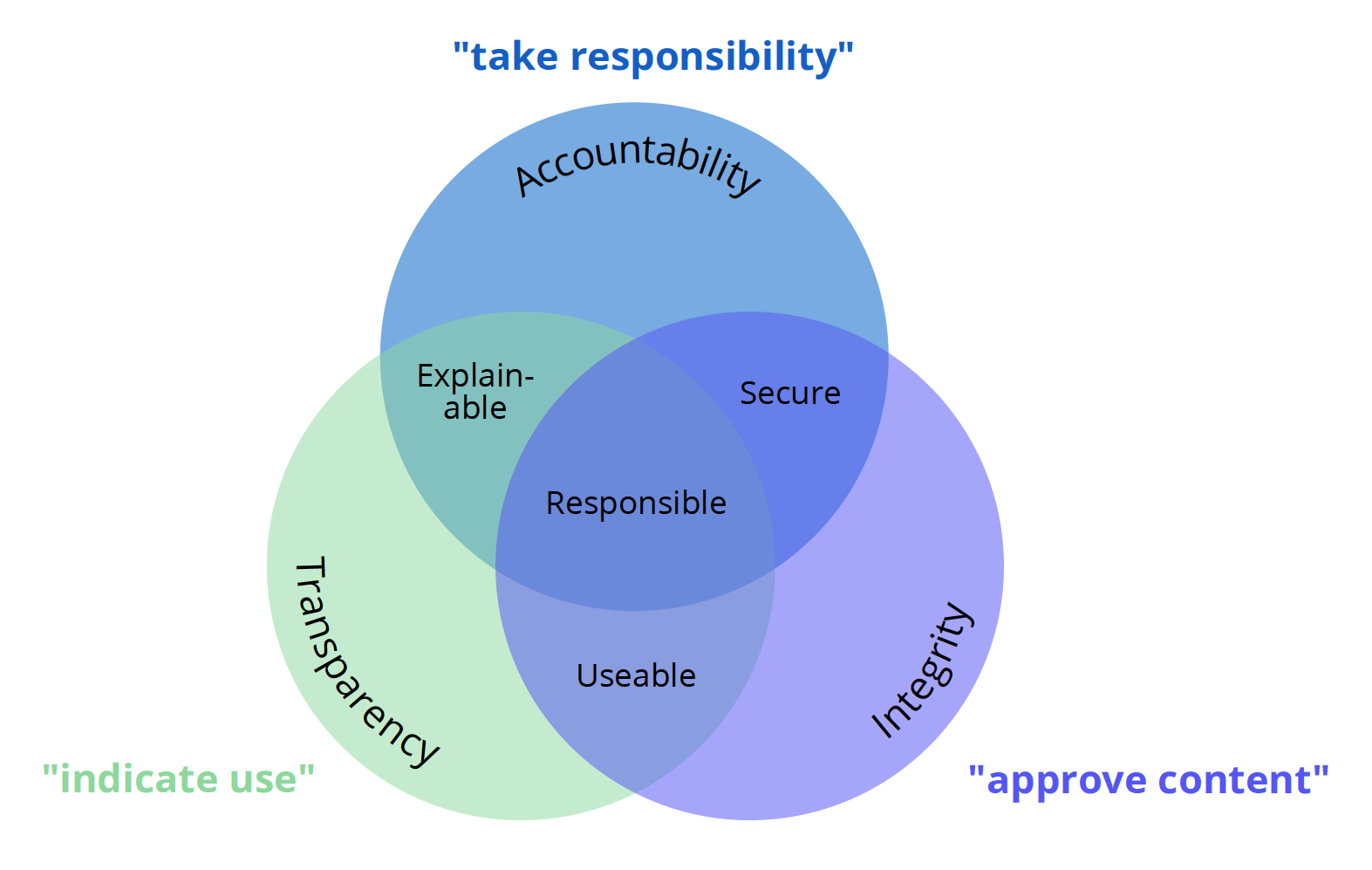 Built on Strong Foundations